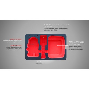 Mini 3 Pro Koffer "Smart Edition"