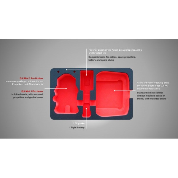Mini 3 Pro Koffer "Smart Edition"
